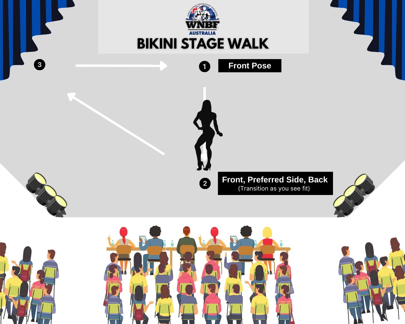 Stage Walk Diagram