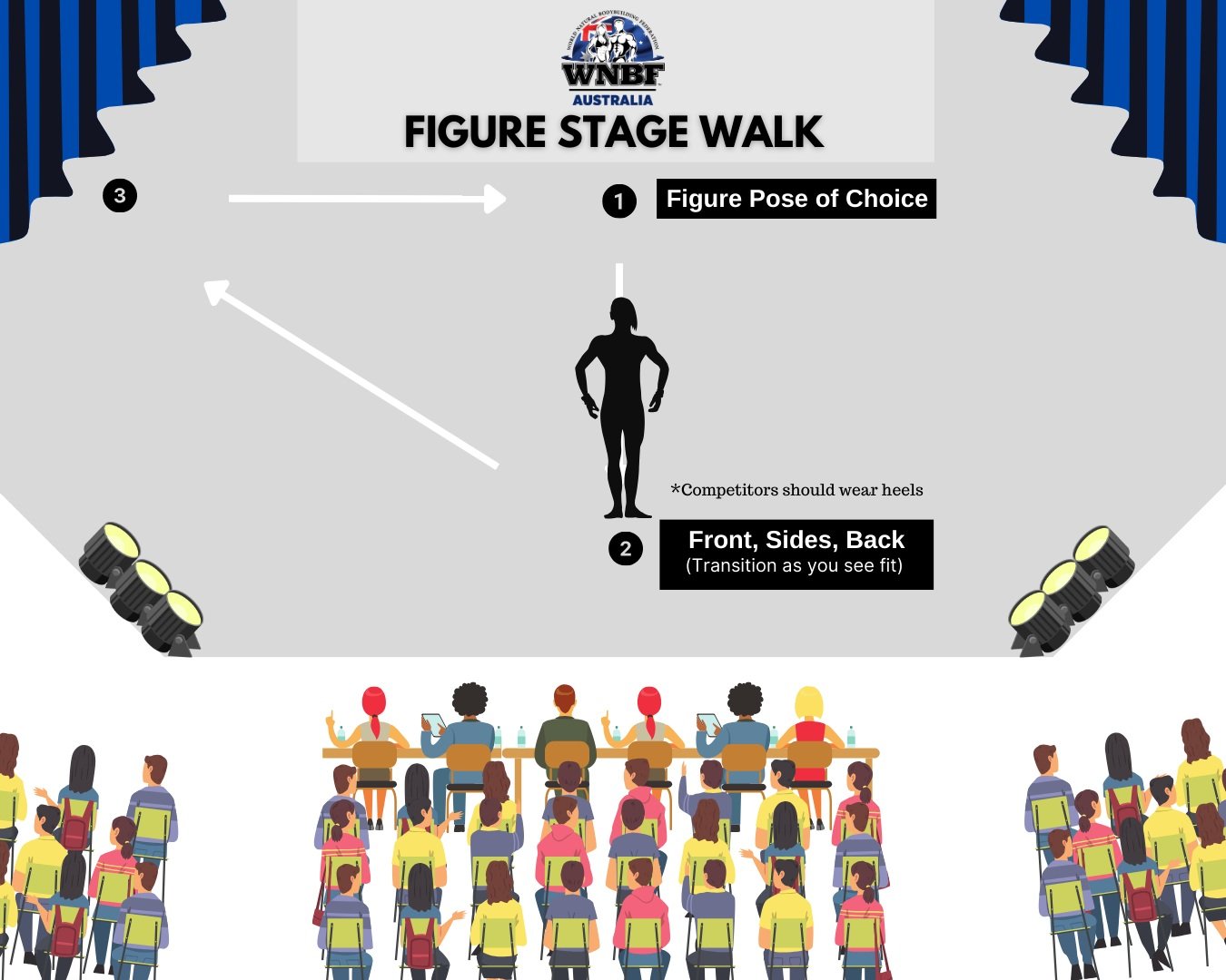 Stage Walk Diagram