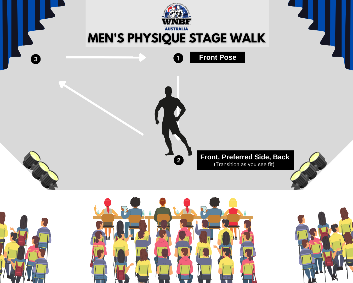 Stage Walk Diagram